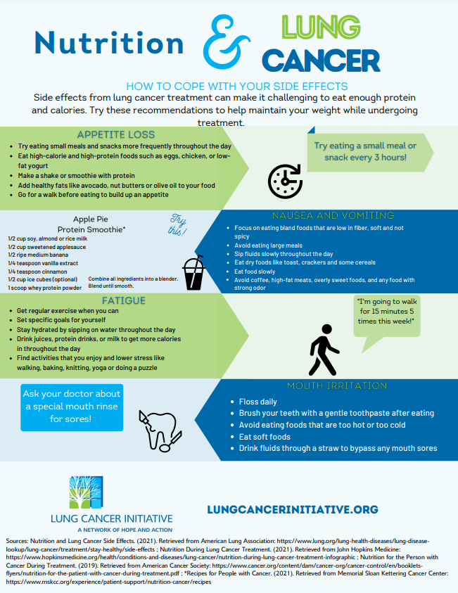 Nutrition and Lung Cancer